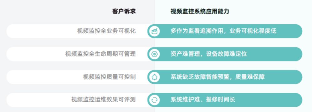 观2021年公安监控运维项目,察智能运维平台必不可少(图3) 观2021年公安监控运维项目,察智能运维平台必不可少(图3)