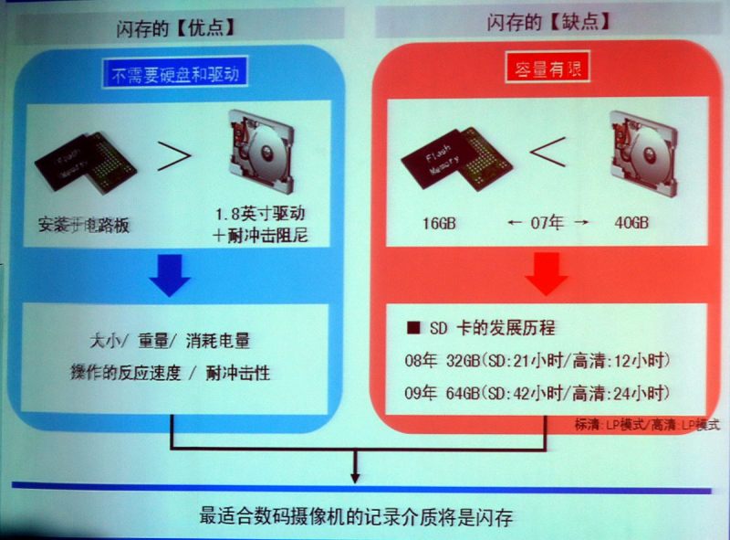 安防监控技术：保护您的家和生意